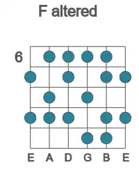 Guitar scale for F altered in position 6